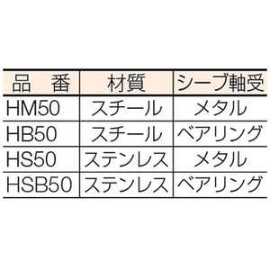 スリーエッチ 固定滑車よこ型一車ベアリング入り 0.1255032100ベアリング FC148GZ-3901149-イメージ2