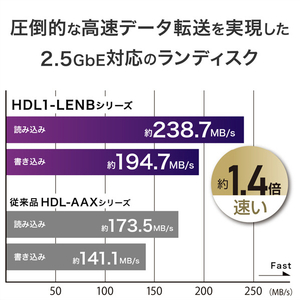 I・Oデータ 1ドライブNAS(ネットワークHDD) 8TB HDL1-LE08NB-イメージ4