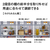 パナソニック 【右開き】326L 3ドア冷蔵庫 マットライトベージュ NR-C33JS2-C-イメージ10