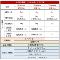 日立 DE-N50HV W 5．0kg衣類乾燥機 ピュアホワイト|エディオン公式通販