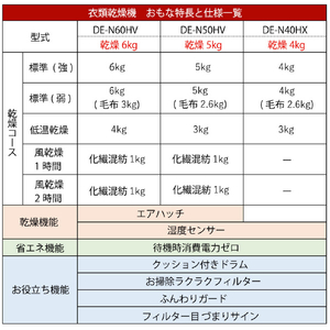 日立 5．0kg衣類乾燥機 ピュアホワイト DE-N50HV W-イメージ10