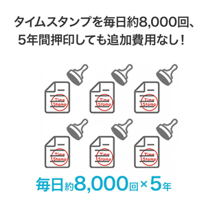 I・Oデータ タイムスタンプ&電子署名付与専用 特定用途向け端末(512GB) APX2-TSI3/SP-イメージ8