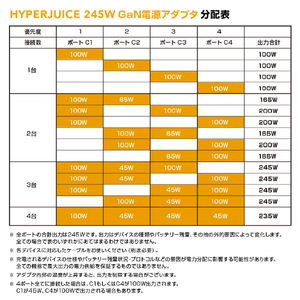 Hyper HyperJuice 245W GaN USB-C 電源アダプタ HP-HJ-GAN245-イメージ9