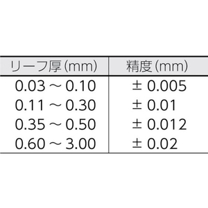 トラスコ中山 TRUSCO シクネスゲージ 幅12.7 長さ100 範囲0.04~3.00 FC510JU-2296373-イメージ3