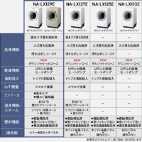 パナソニック NA-LX129ER-W 【右開き】ドラム式洗濯乾燥機 マット