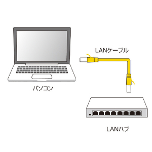 サンワサプライ カテゴリ6フラットLANケーブル 2m ブルー LA-FL6-02BL-イメージ4