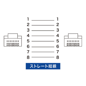 サンワサプライ カテゴリ6フラットLANケーブル 2m ブルー LA-FL6-02BL-イメージ5