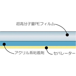 中興化成工業 チューコーフロー/超高分子量ポリエチレンテープAUE112B-18×25×40 ホワイト25400.18 FC939HM-7887639-イメージ2