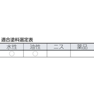インダストリーコーワ 竹ばけ白毛9mm 9258220 FC987HT-8065778-イメージ3