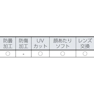 山本光学 ゴグル型保護めがね ミストレス FC341KX-8121966-イメージ2