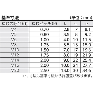 ＴＲＵＳＣＯ 六角ボルト ユニクロ 全ネジ Ｍ８×１２ ４３本入 TRUSCO 六角ボルト(スチール・全ねじタイプ) B22-0812-イメージ2