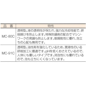 トラスコ中山 メタルカット ケミカルソリューション型 18L FC953EU-1230221-イメージ2