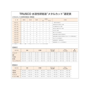 トラスコ中山 メタルカット ケミカルソリューション型 18L FC953EU-1230221-イメージ4
