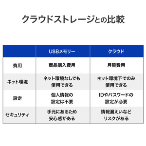 I・Oデータ 5Gbps対応 USB-A&USB-C搭載USBメモリー(256GB) U3C-STDシリーズ ブラック U3C-STD256G/K-イメージ8