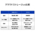 I・Oデータ 5Gbps対応 USB-A&USB-C搭載USBメモリー(256GB) U3C-STDシリーズ ブラック U3C-STD256G/K-イメージ8