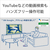 SONY 65型 Mini LED搭載 4K液晶テレビ BRAVIA 5 K-65XR53-イメージ9