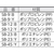 三菱ケミカルインフラテック SB型コンテナ(メッシュタイプ) W516×D359×H161 青 青 FC290GW-4372280-イメージ3