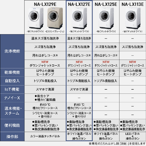 パナソニック 【右開き】ドラム式洗濯乾燥機 マットホワイト NA-LX127ER-W-イメージ4