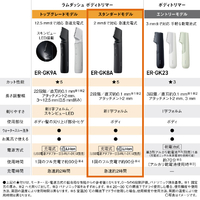 パナソニック ER-GK8A-K ボディトリマー ブラック|エディオン公式通販