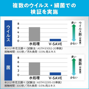 KAO V-SAVE 便座除菌クリーナー 業務用 4.5L FCC0392-イメージ9