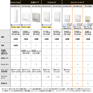 パナソニック セラミックファンヒータ ウォームホワイト DS-FAN1200-W-イメージ12
