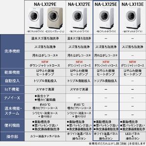 パナソニック 【右開き】ドラム式洗濯乾燥機 マットホワイト NA-LX125ER-W-イメージ4