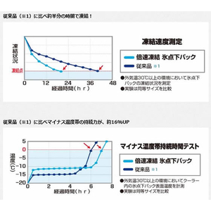 ロゴス 倍速凍結・氷点下パックM F497189-81660642-イメージ4
