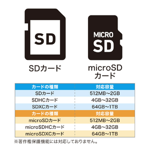 ミヨシ SDカードリーダ・ライタ USB3．2Gen1対応 ブラック USR-CSD1/BK-イメージ9