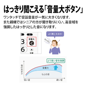 シャープ デジタルコードレス電話機(子機1台タイプ) e angle select ホワイト系 JD-VE3CL-イメージ5