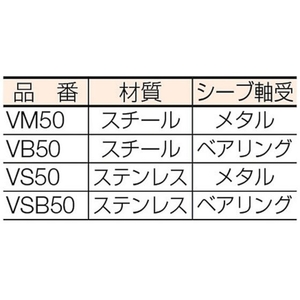 スリーエッチ 固定滑車たて型一車ベアリング入り 0.125508 FC845GV-3901203-イメージ2