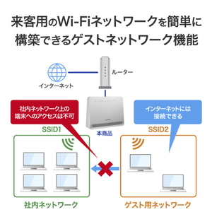 I・Oデータ 4G/LTE対応 Wi-Fiルーター UD-LTA-イメージ9