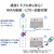 I・Oデータ 4G/LTE対応 Wi-Fiルーター UD-LTA-イメージ6