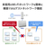 I・Oデータ 4G/LTE対応 Wi-Fiルーター UD-LTA-イメージ9