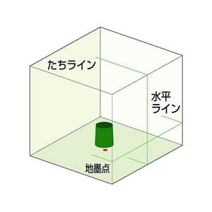 ムラテックＫＤＳ リアルグリーンレーザー25RG受光器三脚付 FC674HG-1468564-イメージ2