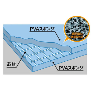 アイオン プラスセーヌ 合成セーム革クロス 690×430mm ブルー FCJ661L-EA929DB-224-イメージ3