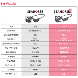 HACRAY 骨伝導イヤホン SeaHorse 2 HR27168-イメージ12