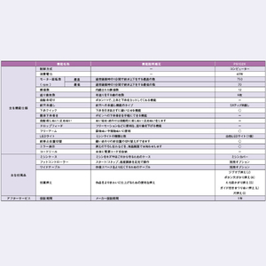 ブラザーミシン コンピュータミシン PS102X-イメージ5