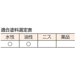 インダストリーコーワ エナメルハケ30mm 30185234 FC990HT-3298817-イメージ2