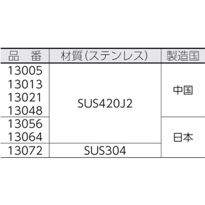 シンワ測定 直尺シルバー150mm 150175150.5 FC710JM-4219431-イメージ2
