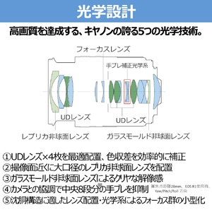 キヤノン 広角ズームレンズ RF16-28mm F2.8 IS STM RF1628F2.8ISSTM-イメージ8