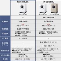 パナソニック NA-SD10UBL-W 【左開き】ななめドラム式洗濯乾燥機
