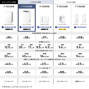 パナソニック 衣類乾燥除湿機 クリーンホワイト F-YHX200B-W-イメージ12