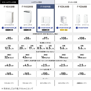 パナソニック 衣類乾燥除湿機 クリーンホワイト F-YHX90B-W-イメージ12