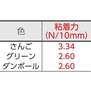 日東電工 日東/養生用布粘着テープ NO.7500 25mm×25m さんご FC663GB-4011716-イメージ2