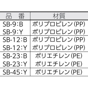 三菱ケミカルインフラテック SB型コンテナ(メッシュタイプ) W516×D359×H161 黄 黄 FC291GW-4372298-イメージ3