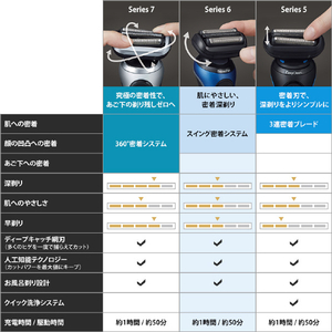 ブラウン 3枚刃シェーバー Series 6 ブルー 61B4200CSV-イメージ9