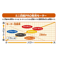 タミヤ T95175ﾊｲﾊﾟ-D3ﾓ-ﾀPROJCUP25 ハイパーダッシュモーターPRO J-CUP