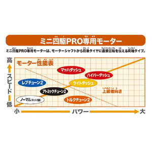 タミヤ ハイパーダッシュモーターPRO J-CUP 2025 T95175ﾊｲﾊﾟ-D3ﾓ-ﾀPROJCUP25-イメージ2