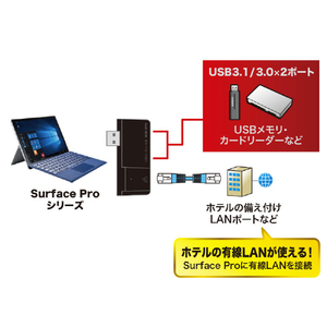 サンワサプライ Surface Pro用 USB3．2 Gen1ハブ USB-3HSS2BK2-イメージ8