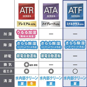 ダイキン 「工事代金別」 20畳向け 自動お掃除付き 冷暖房エアコン e angle select ATFシリーズ Fシリーズ ATF63APE4-WS-イメージ5